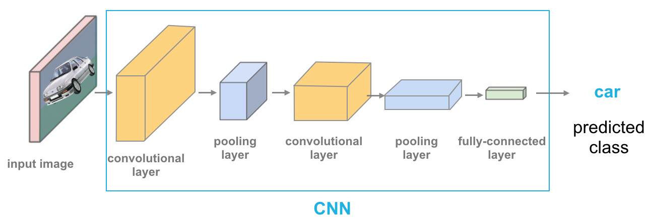 CNN_architecture.png