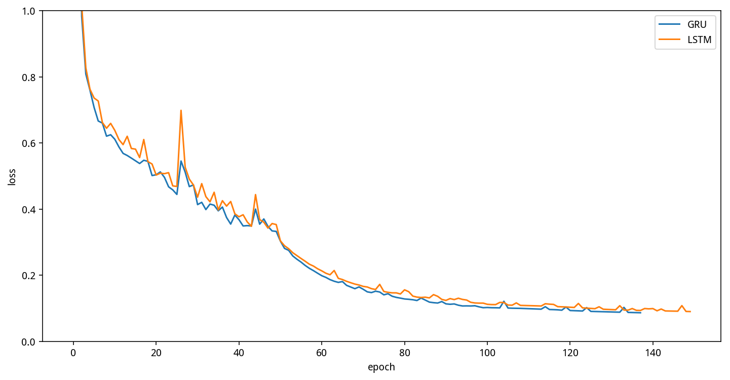 level2_loss_lstm.png