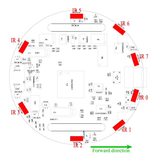 proximity_emplacement.png