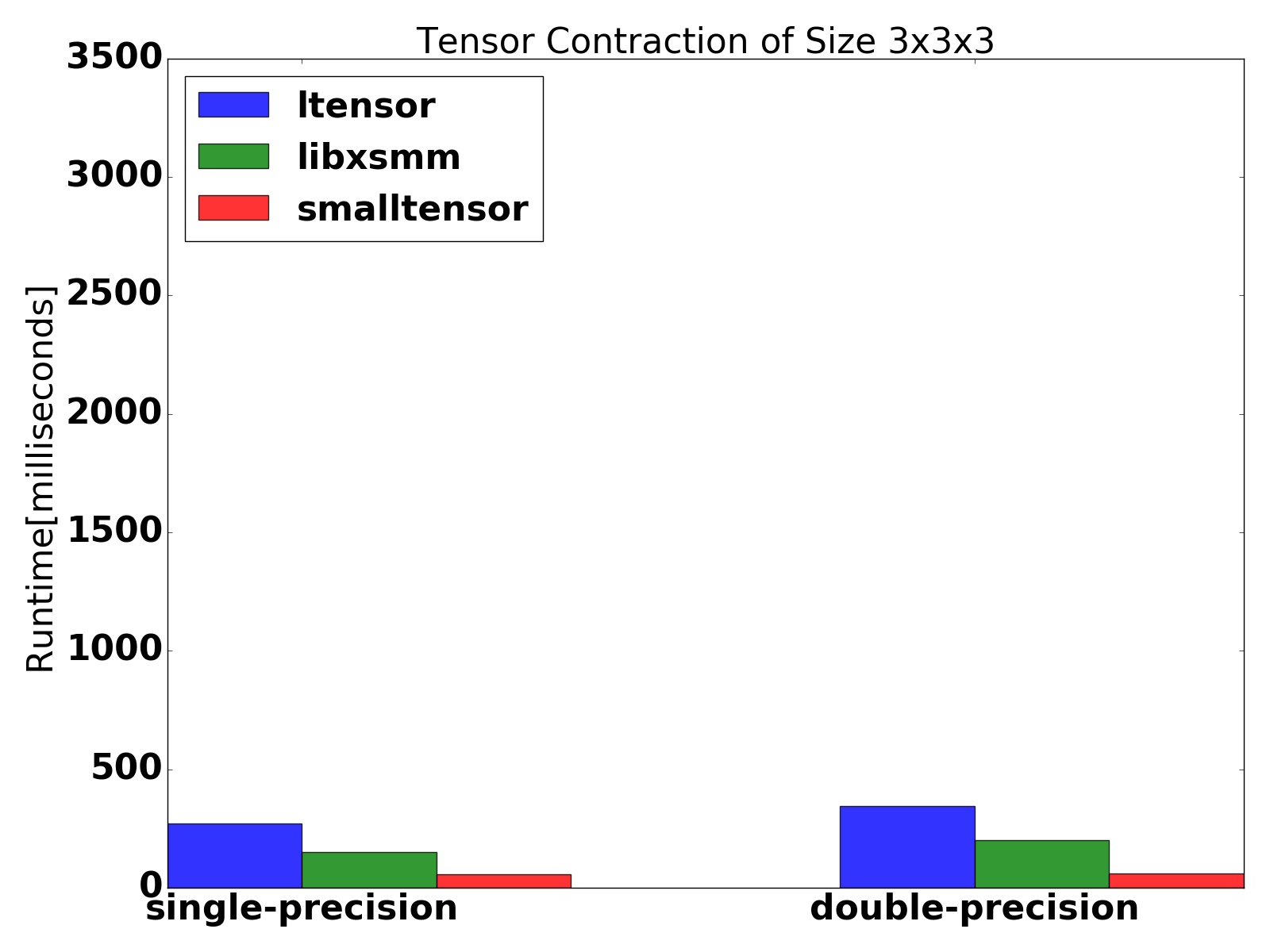 performance3x3x3.jpg