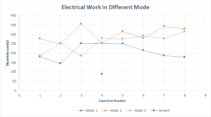 Electrical Work in Different Modules.png