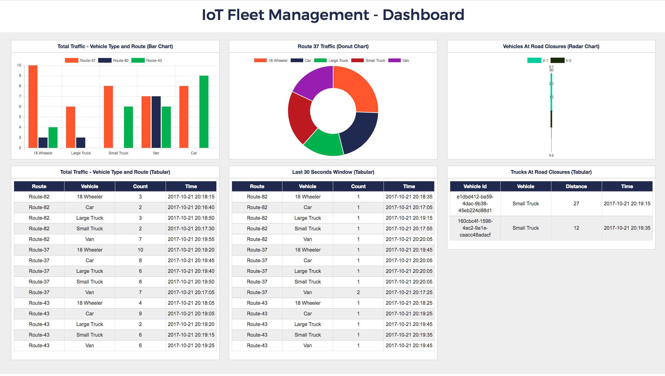 yb-iot-fleet-management-screenshot.png