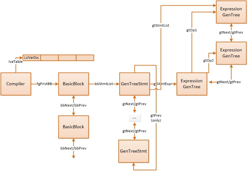 ryujit-ir-overview.png