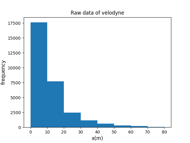 statistic_x.png