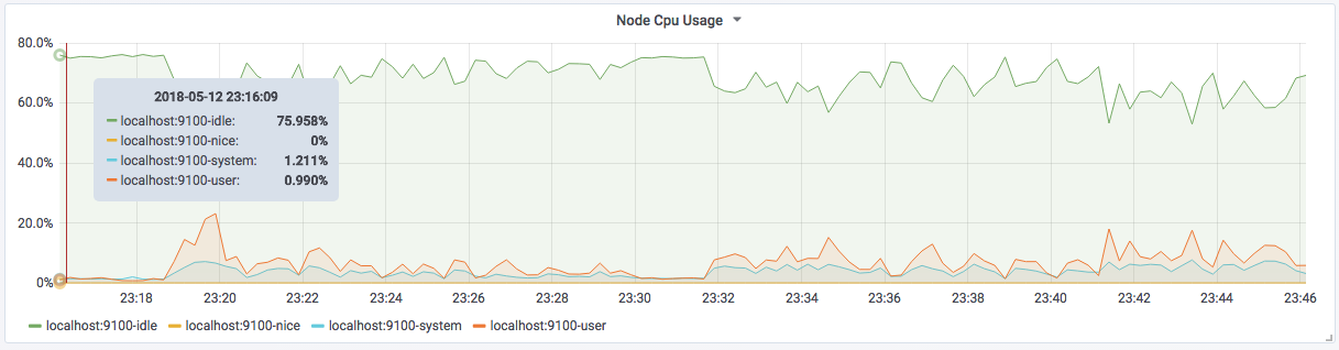 grafana_graph_panel.png