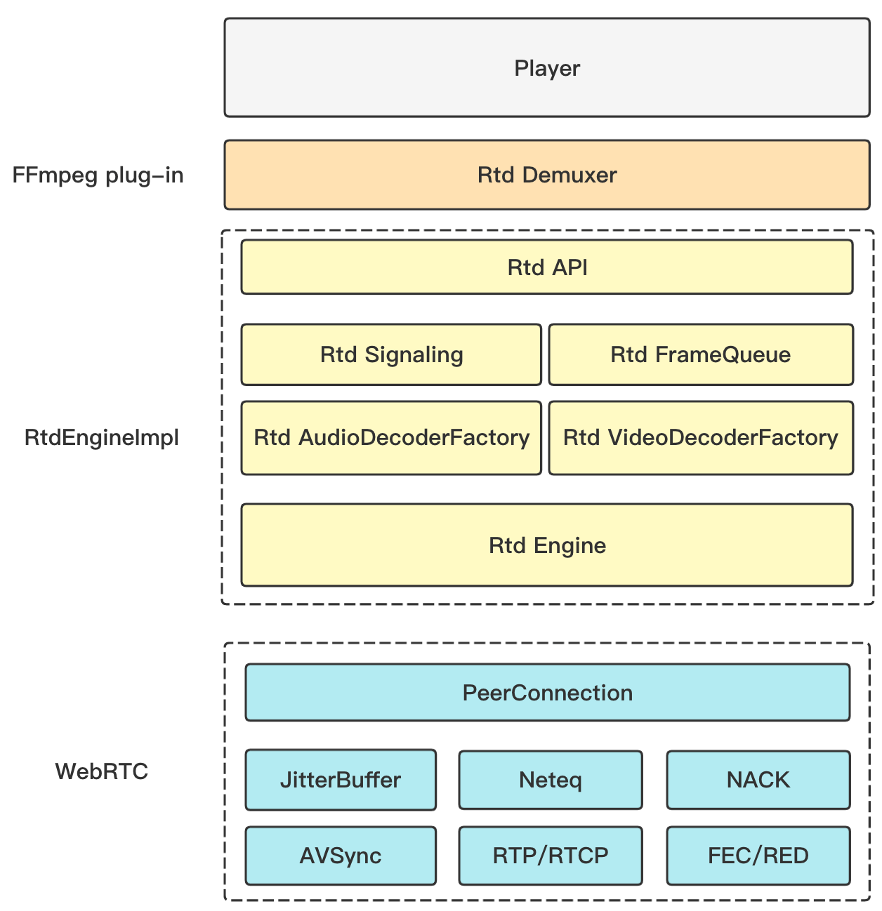 lls-player_framework.png