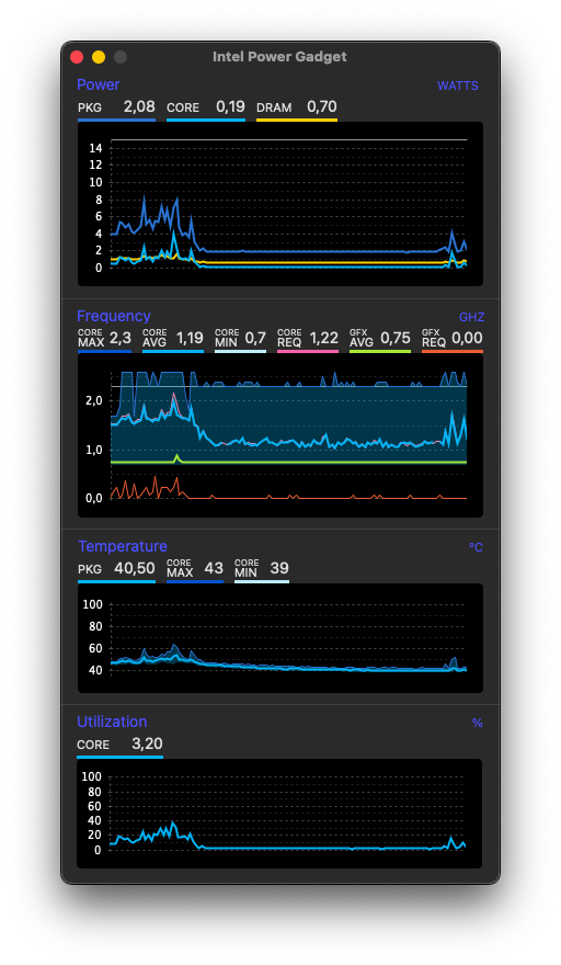 Min CPU Frequency and Temperature.png