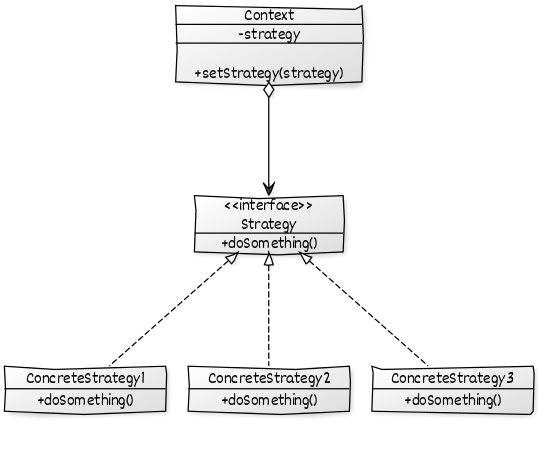 stragety-uml.png