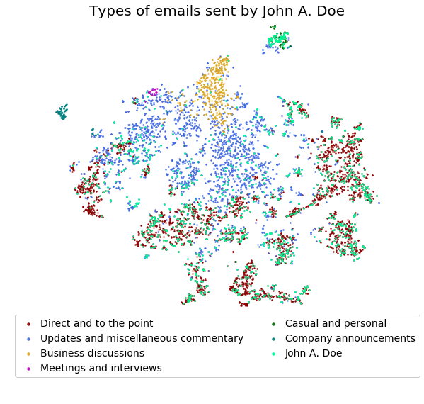 tsne-indiv.png