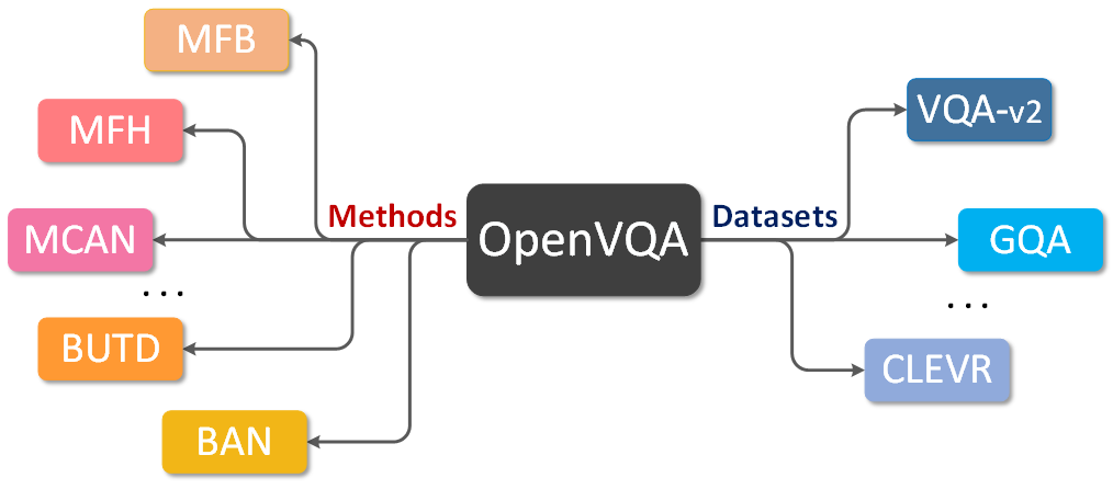 openvqa_overall.png