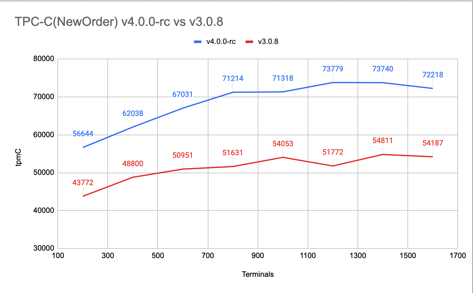 tpcc-3.0-4.0.png