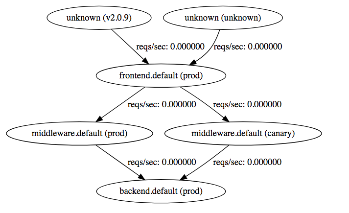 servicegraph.png