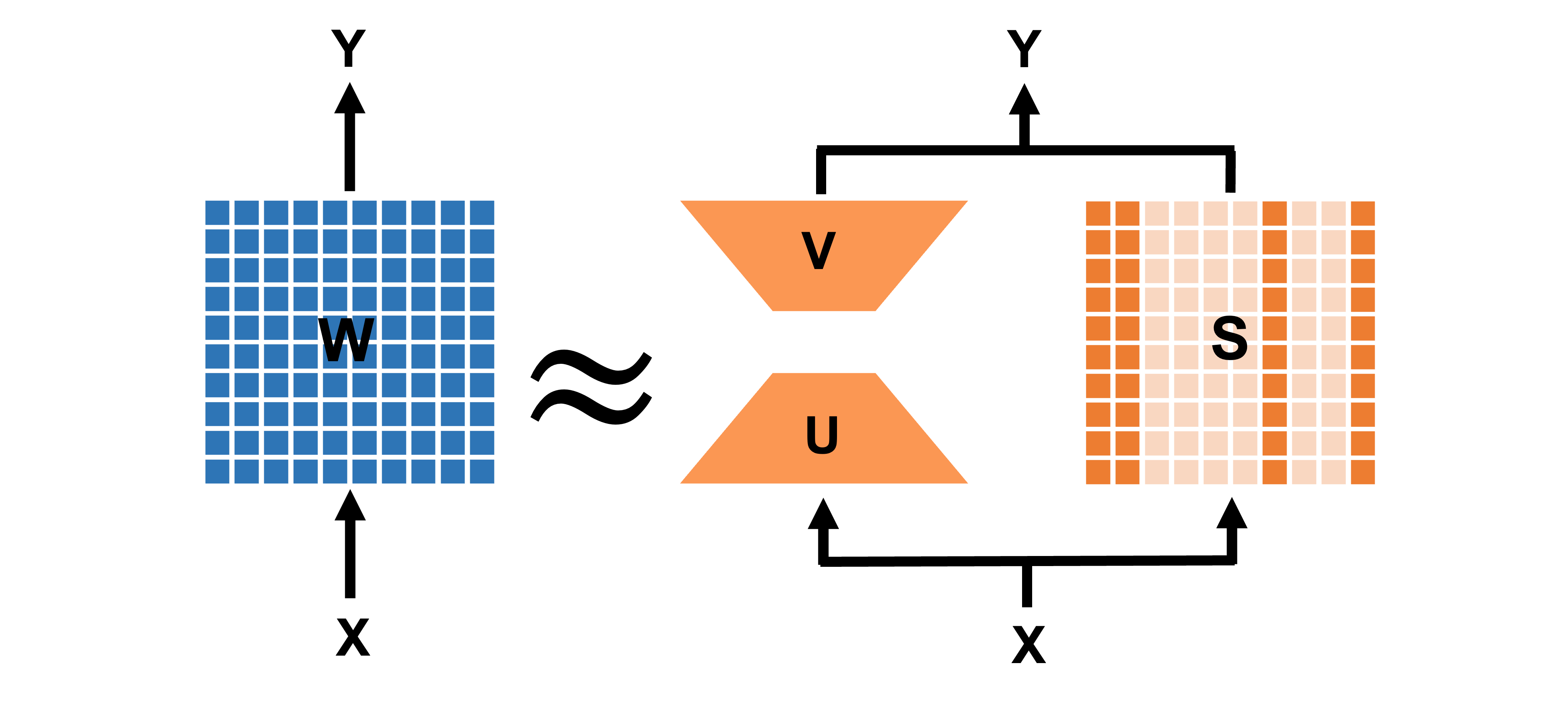 LoSparse_diagram.png