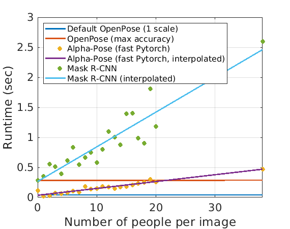 openpose_vs_competition.png