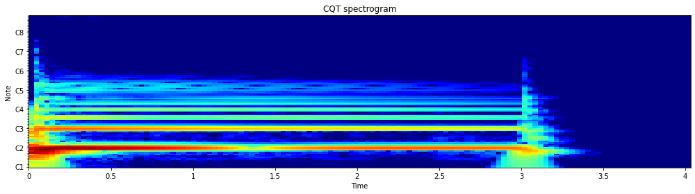 cqtspectrogram.png