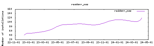 stats.png