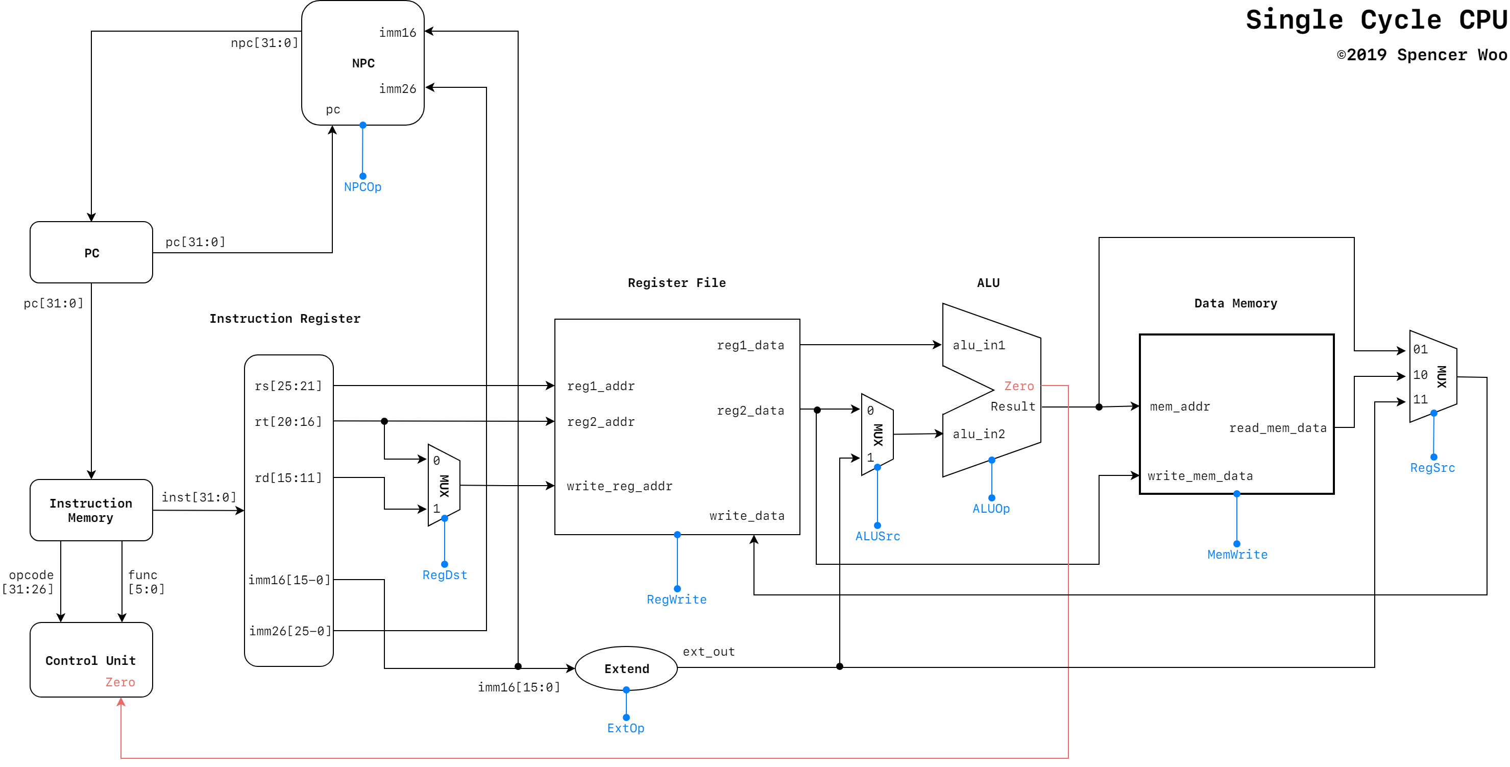 single-cycle.png