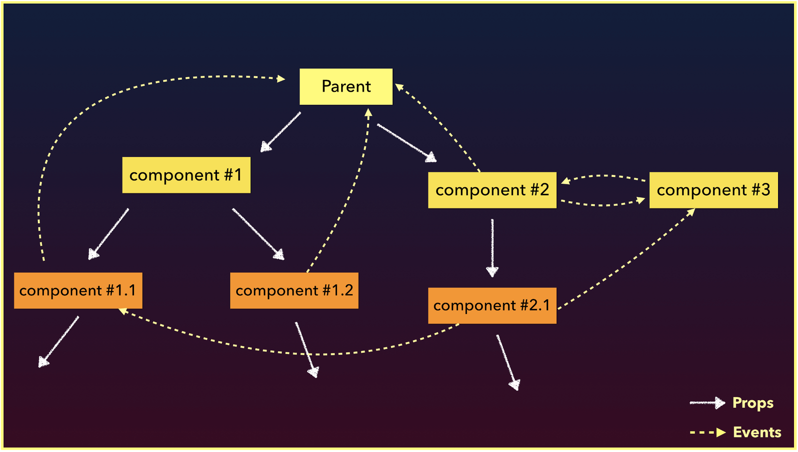 event-bus-large-scale-diagram.png