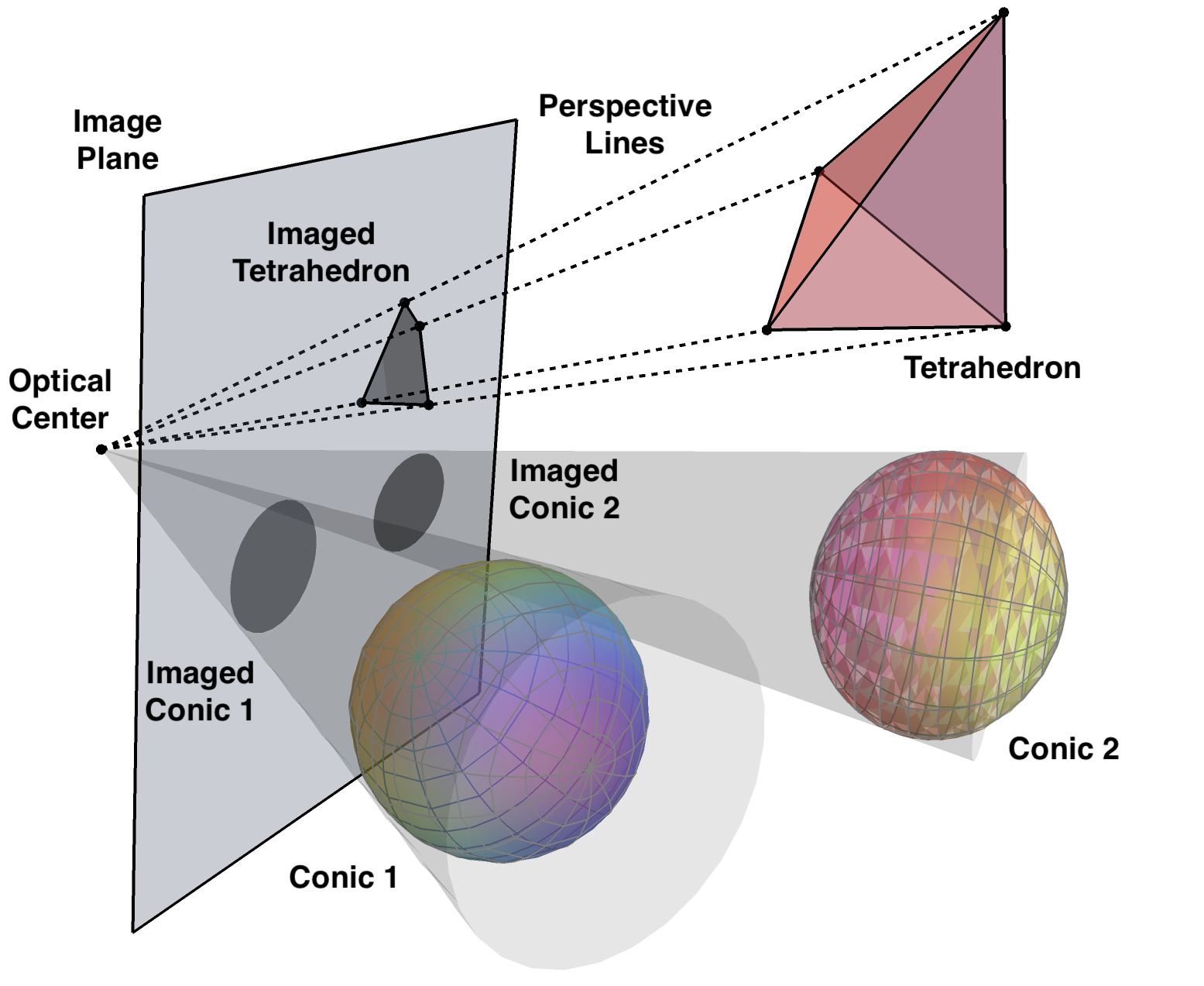 perspective_diagram.png