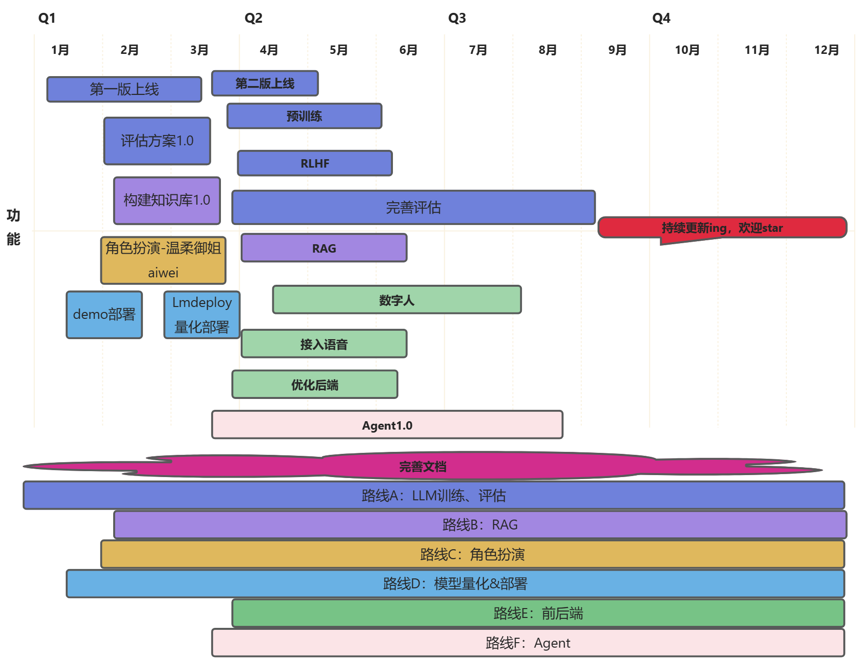 Roadmap_ZH.png