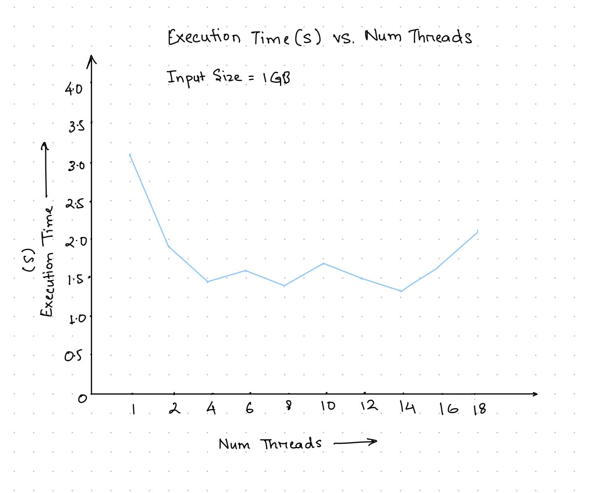 Performance Graph.jpg