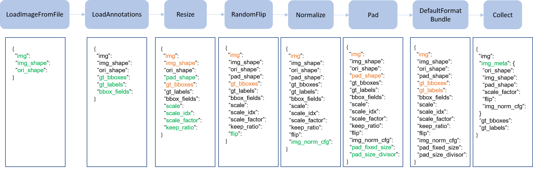 data_pipeline.png