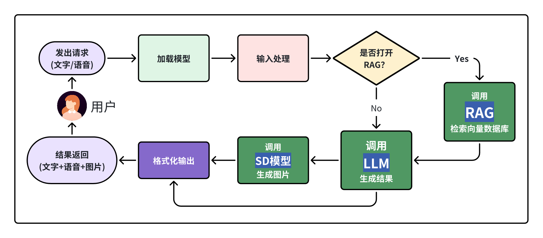 处理流程.png