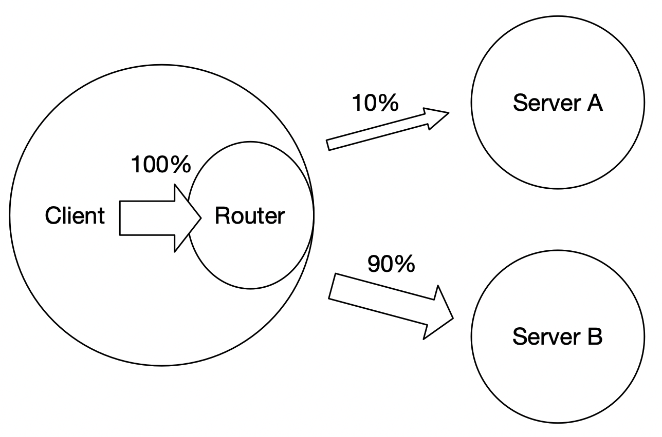 6-5_Cpp_ABTest_CN_1.png