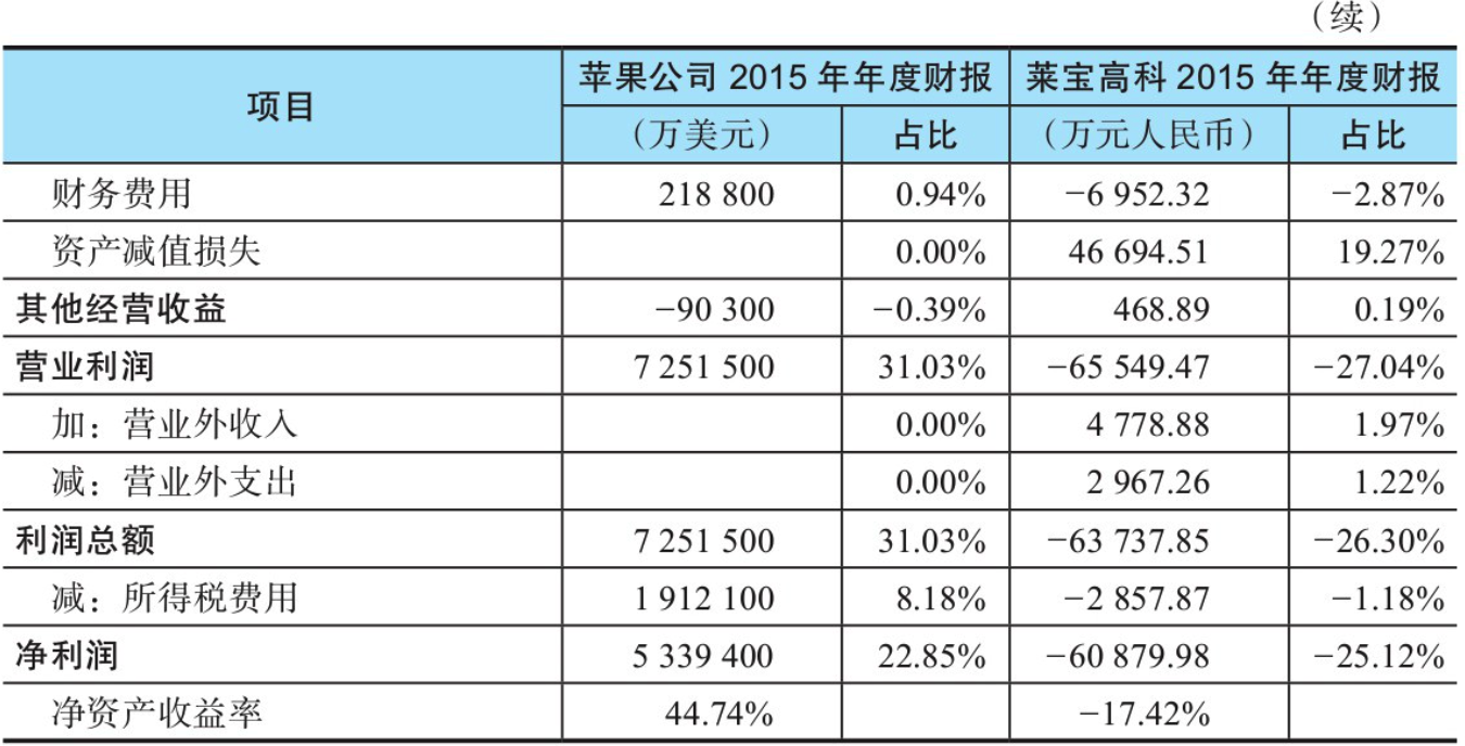 FinancialStatement12.png