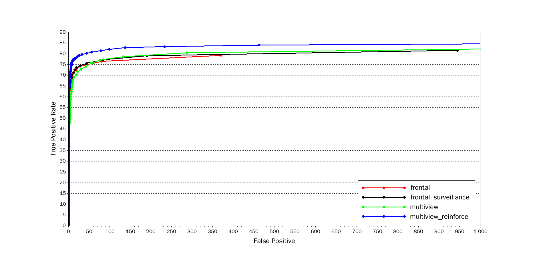 FDDB-results-of-4functions.png