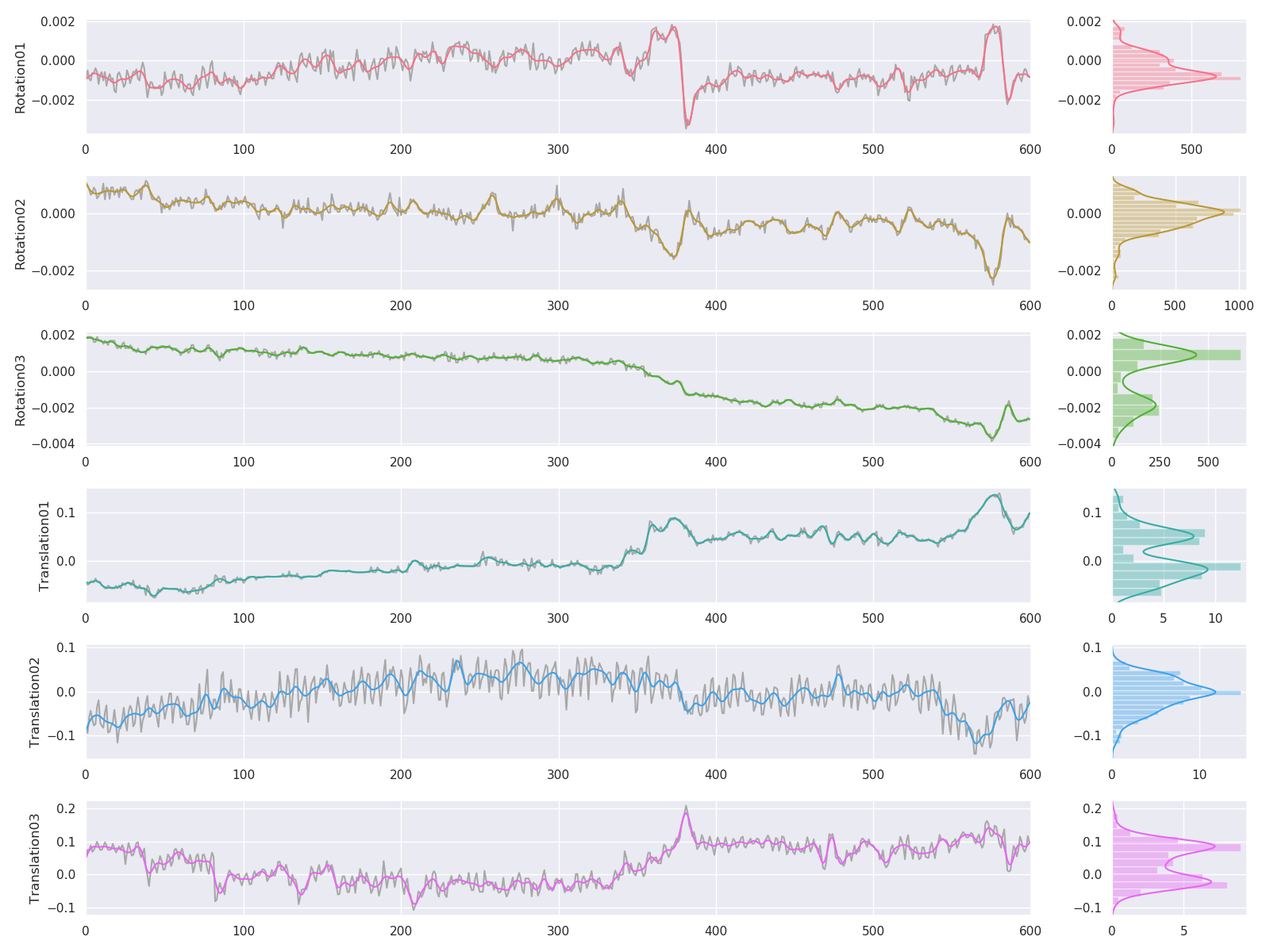 preproc_func_confounds_motion_filt.png