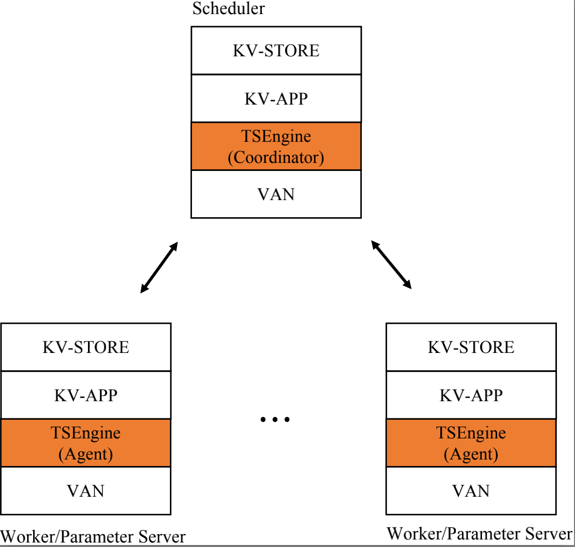 ts-arch-implementation.png