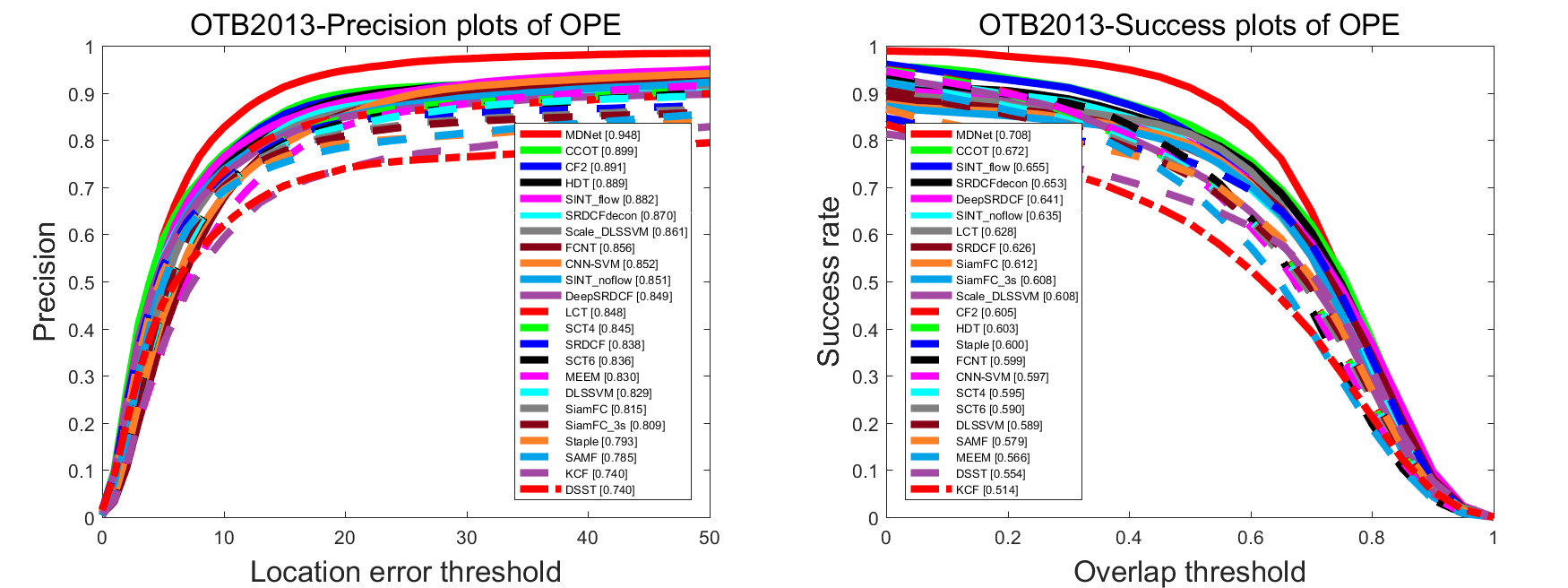 OTB2013_results.png