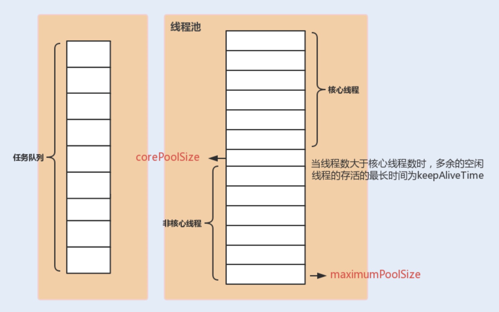 线程池各个参数之间的关系.png