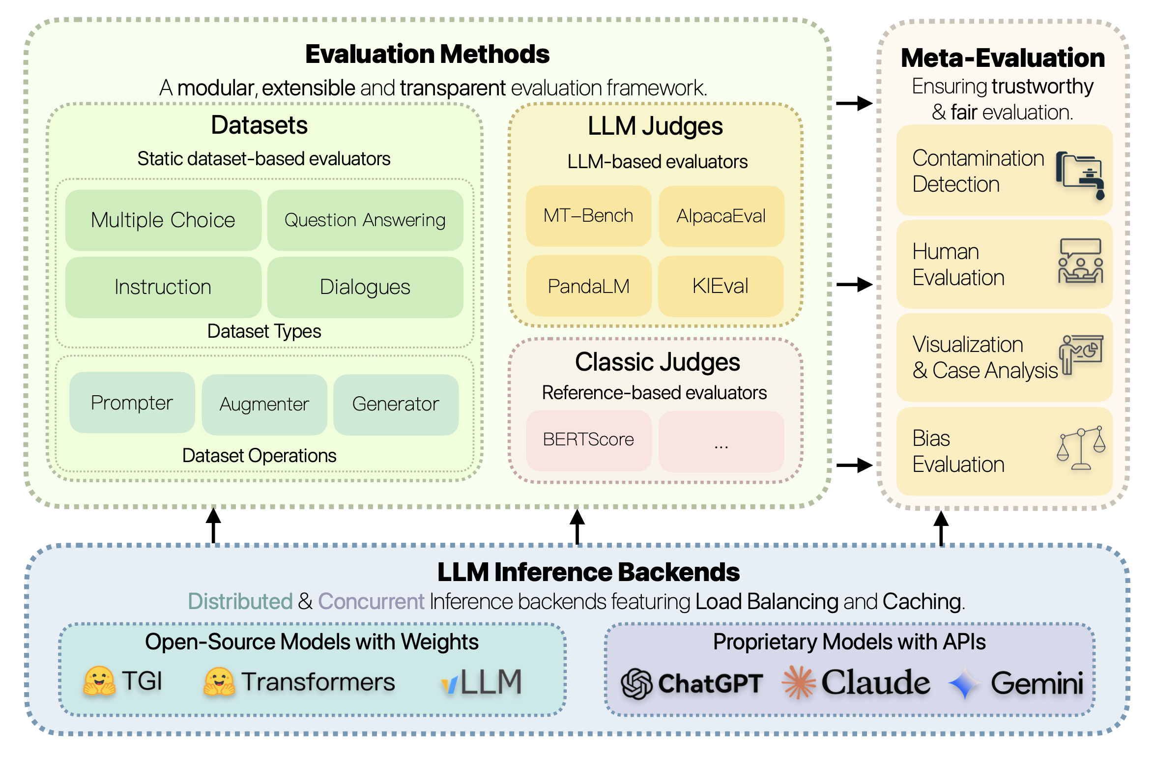 freeeval-pipeline-github.png