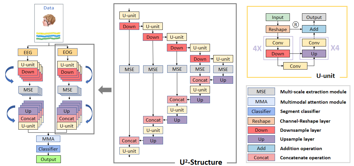 u2structure.png