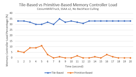 tile_vs_prim_mem.PNG