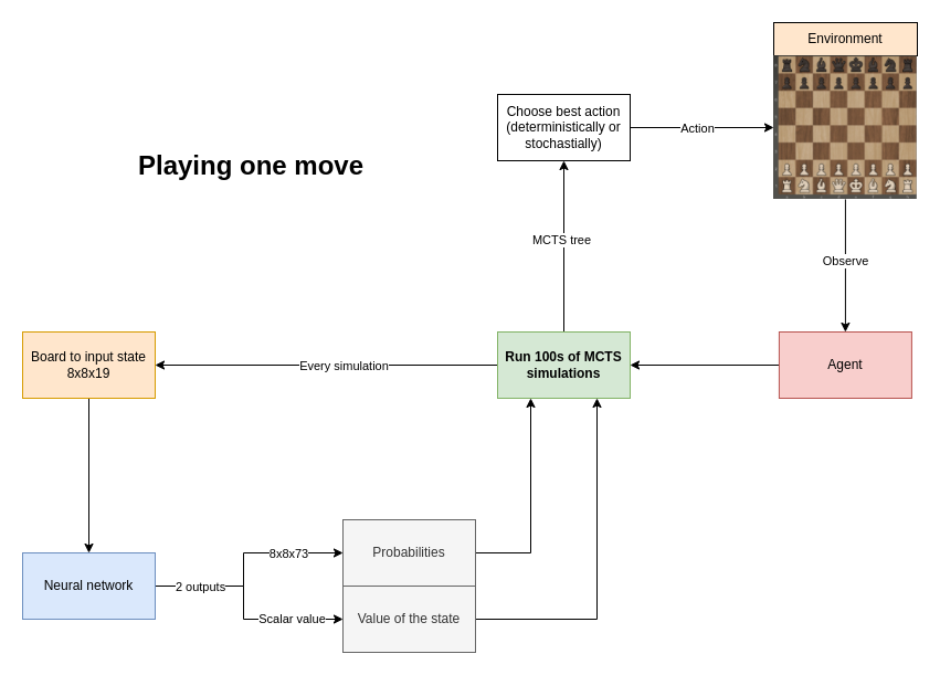 ChessRL-schematic.png