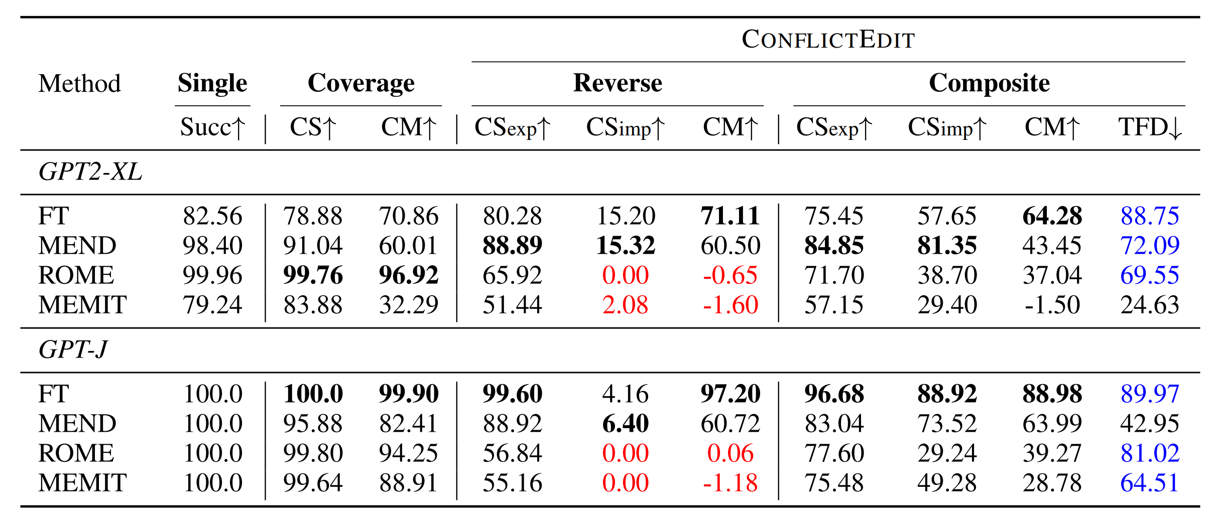 knowledge_conflict_results.png