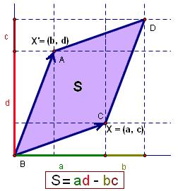 Parallelogramme.jpeg