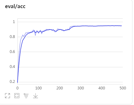 eval_acc.PNG