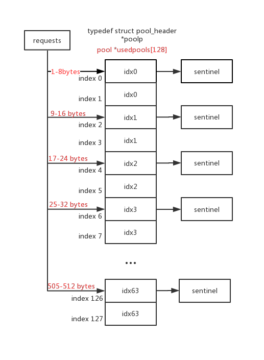 arena_orgnaize_overview0.png