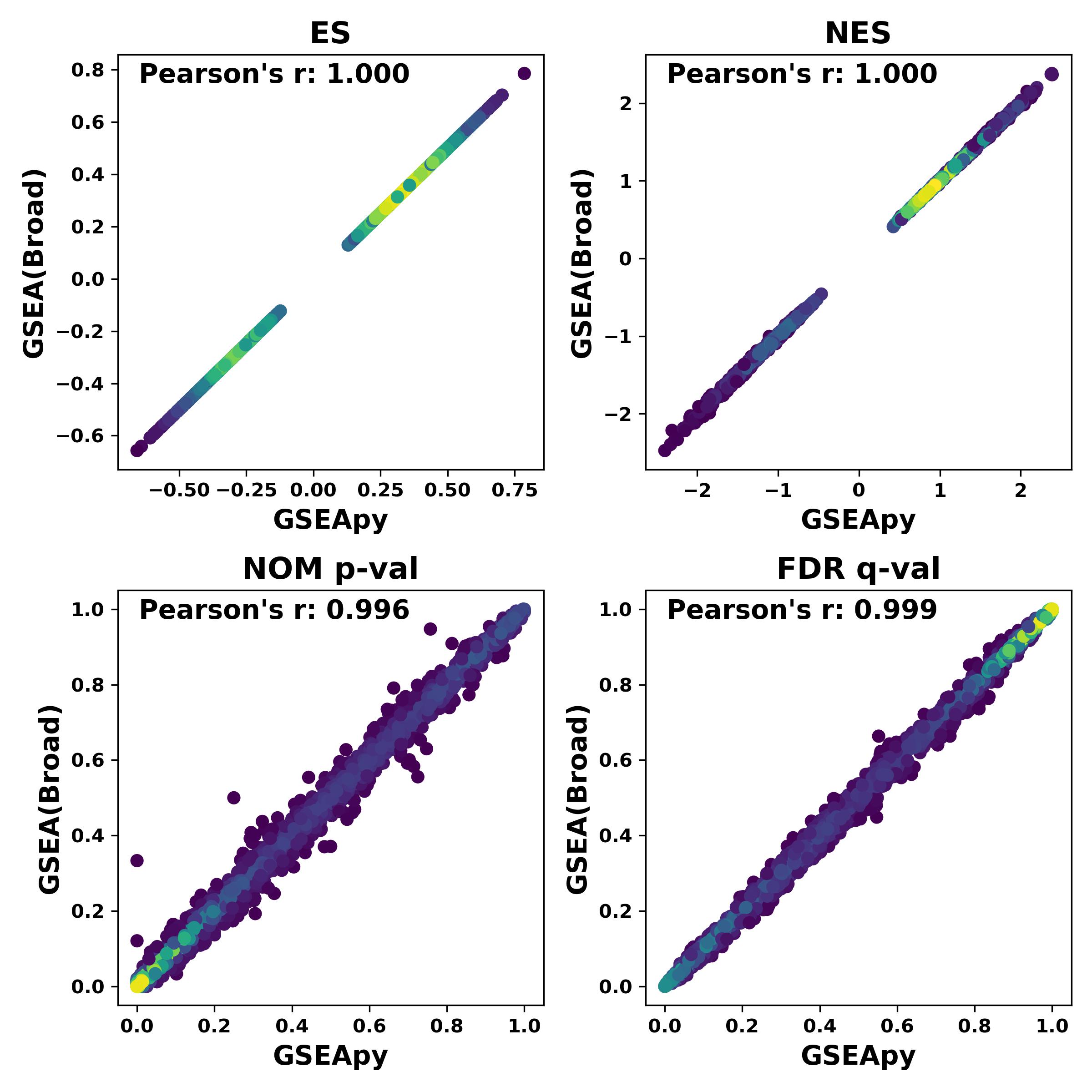 Preank.py.vs.broad.jpg