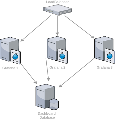 grafana-high-availability.png