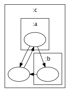 example_cluster_graph.png