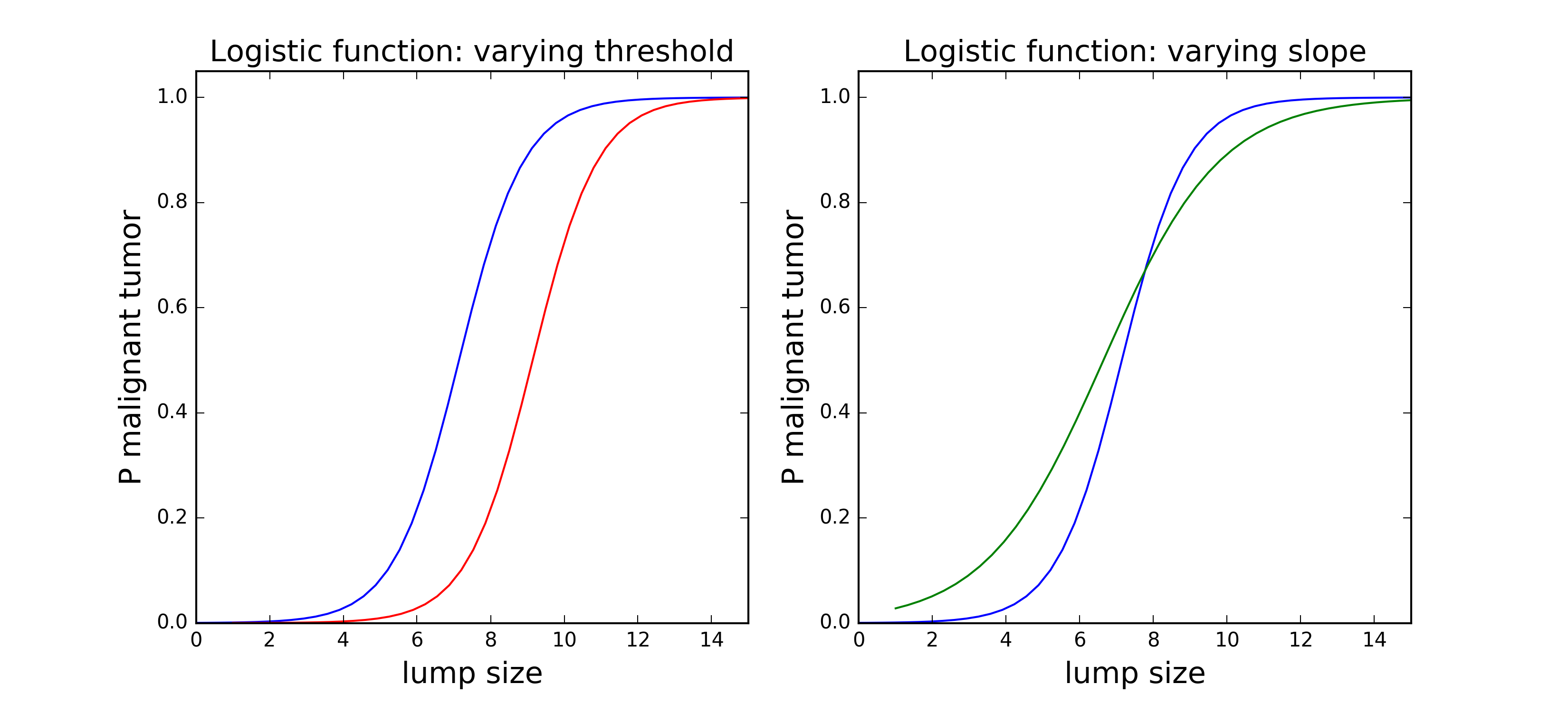 logistic.png