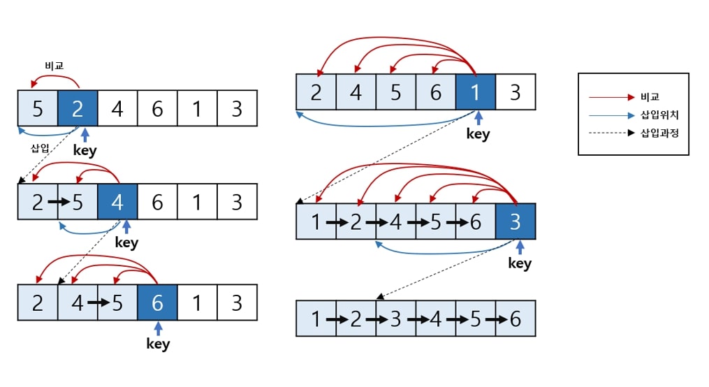 InsertionSort.jpg