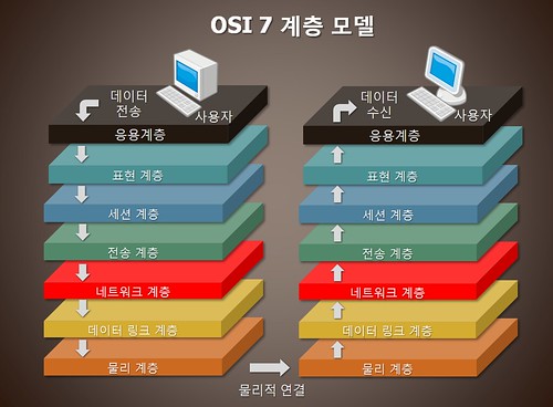 OSI7layer.jpg