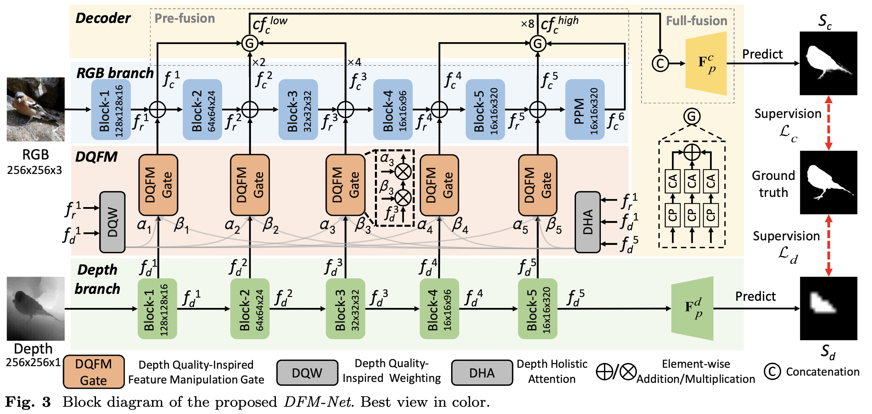 structure_diagram_IJCV.png