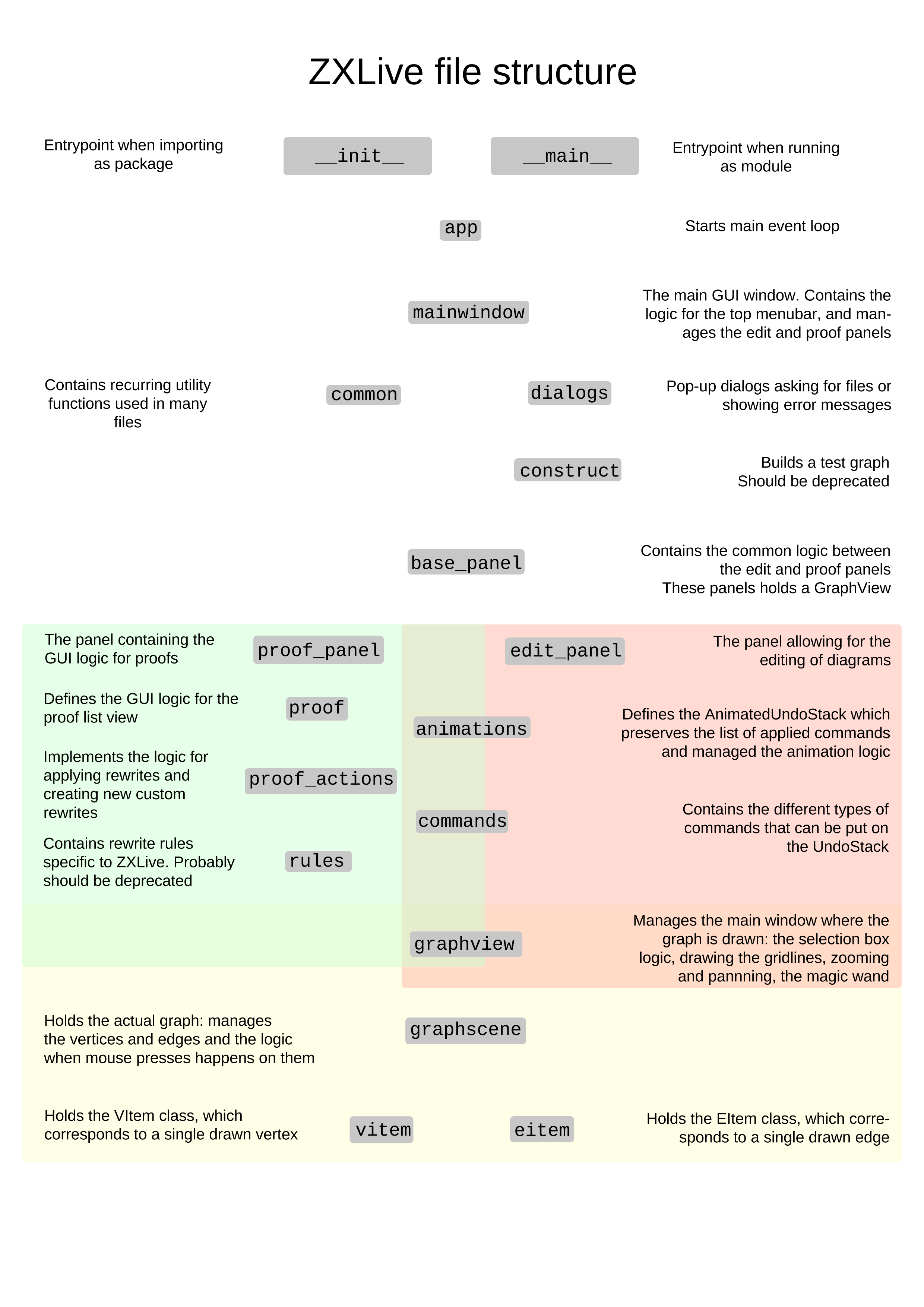 ZXLive_file_overview.png